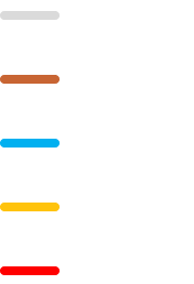 Legenda de cores