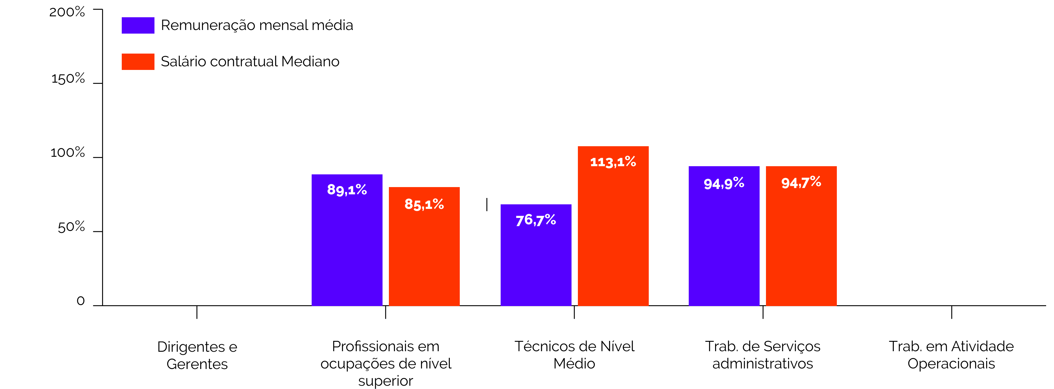 Gráfico de composição do total de empregados por sexo e raça/cor