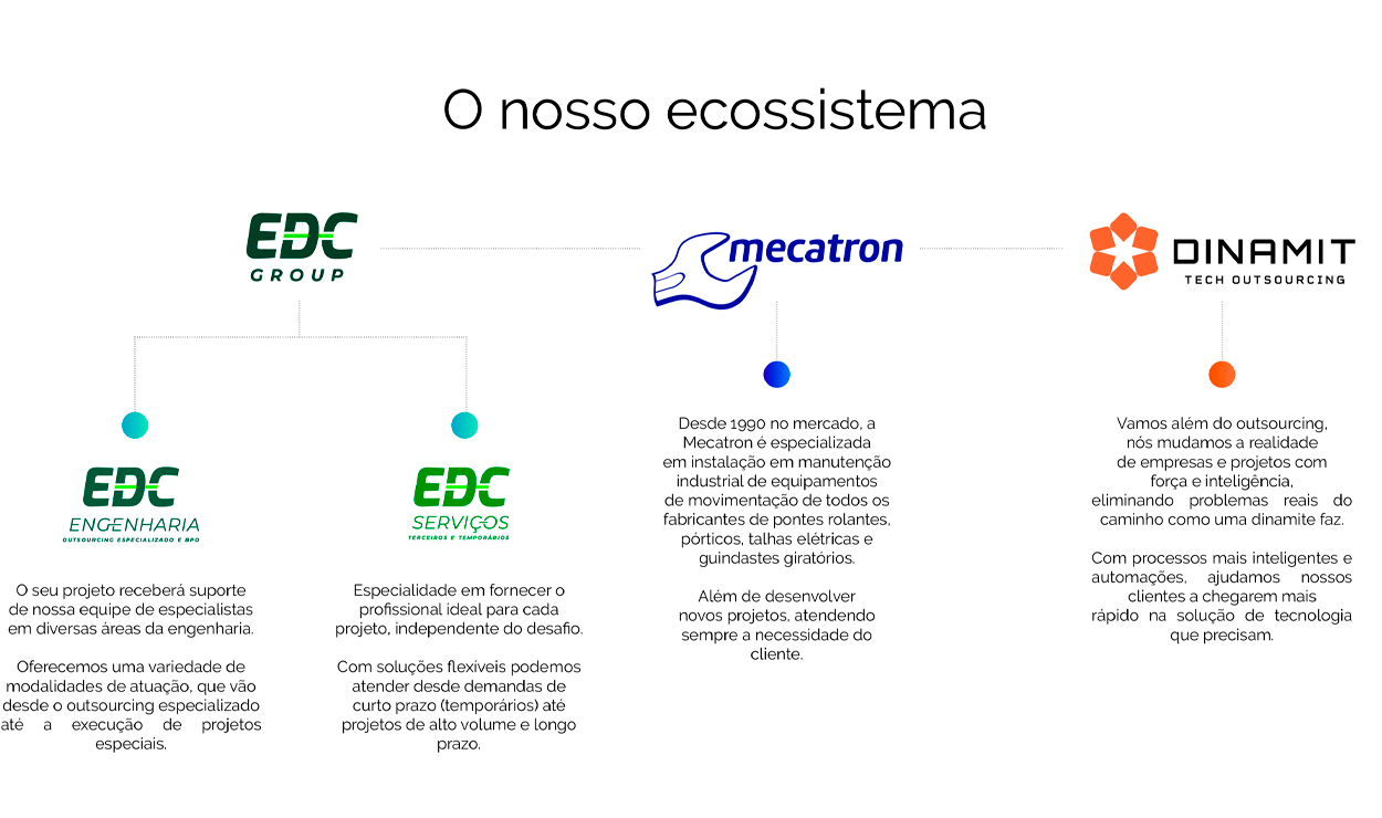 Ecossistema